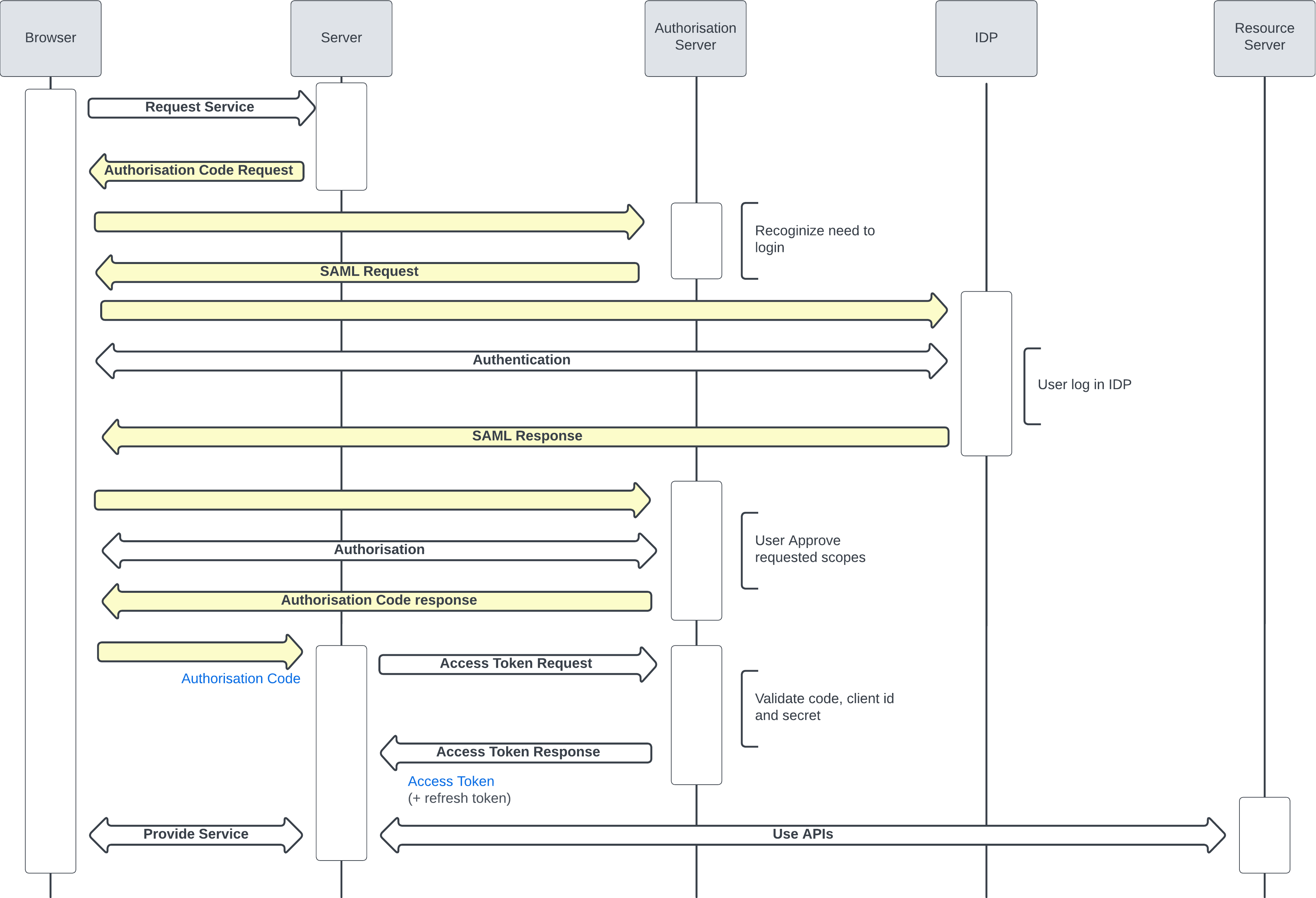 Web Server with SAML