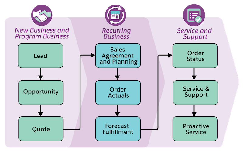 Data Model