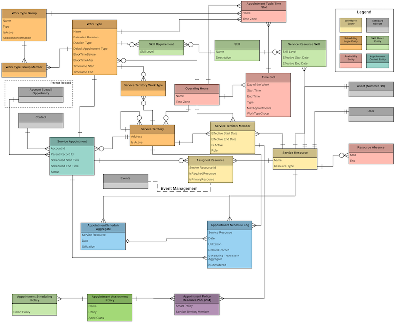 Data Model